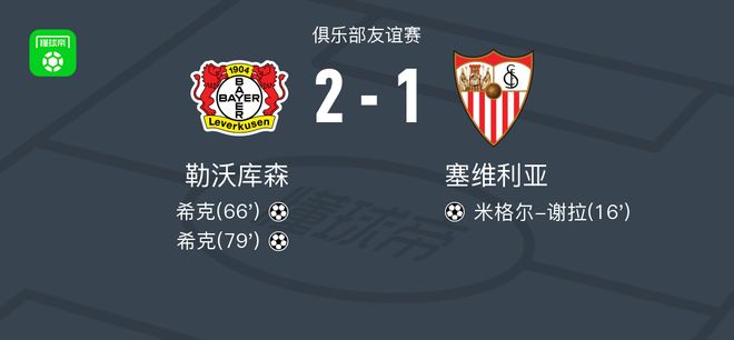 勒沃库森2-1逆转塞维利亚，希克独中两元