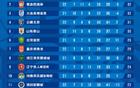亚冠官方发起球迷调查：看好中超哪支球队 获得亚冠二级联赛席位