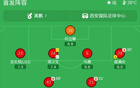 陕西联合2-1长春亚泰，伊兰杜斯特点射，冯伯元制胜，谭龙失点